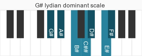 Piano scale for lydian dominant